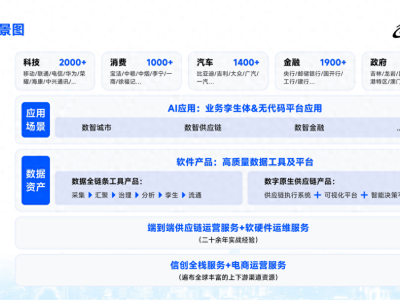 神州控股大数据飙升，AI与出海成新风口！未来如何布局？