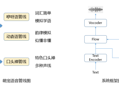 梦幻西游创新纪元：首个养成系AI萌宠，你竟还没入手？