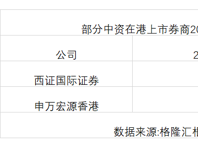 国泰君安国际业绩飙升63%，未来成长势头或将势不可挡？