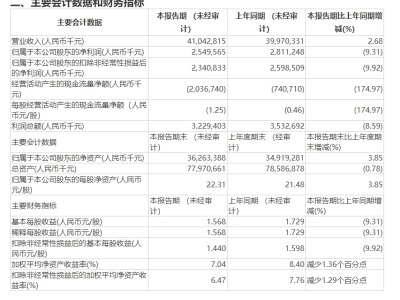 广药反腐风暴持续！原董事长李楚源被查，还有谁会落马？