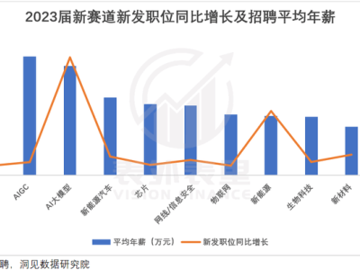 年轻力量席卷硬科技领域：时间狂卷，价值待沽，新一代科技浪潮谁来引领？