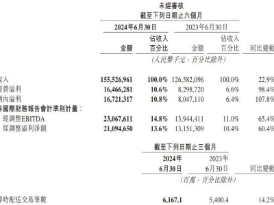 美团新战略大揭秘：质价比成关键词，“排兵布阵”掀起行业新浪潮？