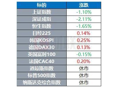 环球市场新动向：揭秘全球商机，把握财富脉搏，你准备好了吗？