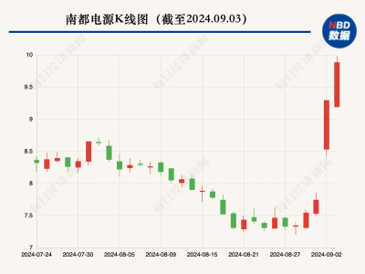 电动自行车以旧换新风潮来袭！铅蓄电池概念股飙升，你的旧车能换多少钱？