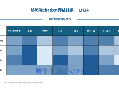 AI大模型移动端争霸战揭幕：文心一言VS抖音豆包，谁领风骚？