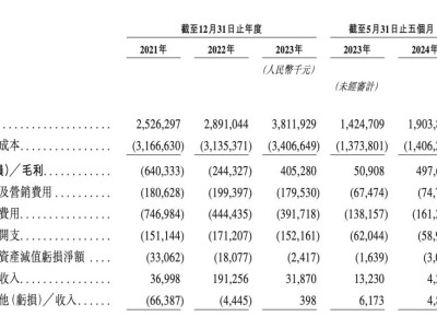 丰巢再掀资本热潮，王卫掌舵赴港IPO，这一次又将如何搅动快递江湖？