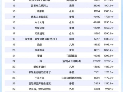 8月短剧大揭秘：女频逆袭占榜63%，黑悟空银发题材成新宠！