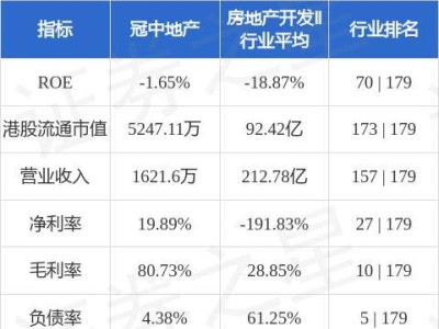 冠中地产董事长萧丽娜溢价近五成提现金要约，9月4日股票复牌掀波澜？