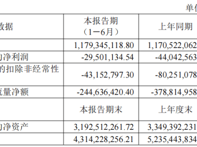 香飘飘业绩大滑坡！单季巨亏5400万，电商渠道怎么了？