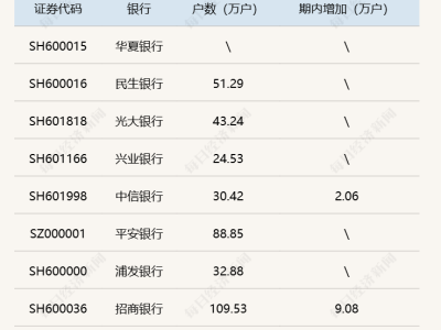 年化利率3.51%引爆市场！9家股份行助力小微，4.5万亿贷款余额大放送？