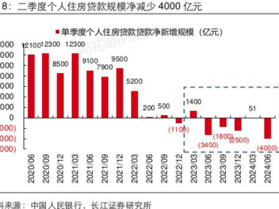 广州房贷提前还款起步5万？各地标准竟不同，你的城市是多少？