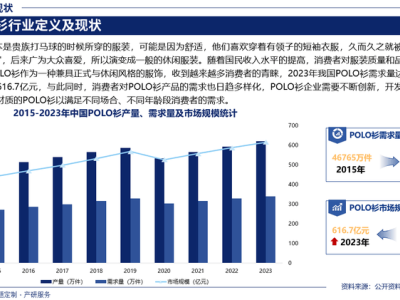 深度解析！中国POLO衫产业链全景及市场需求走势，你不可错过的新机遇！