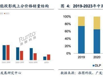 焦点深掘：科技新风潮引领未来，你准备好迎接变革了吗？