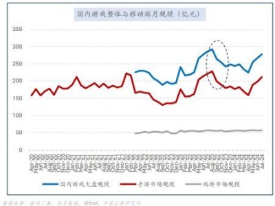 游戏股“期中大考”放榜！谁将凭爆款突出重围，领跑市场？