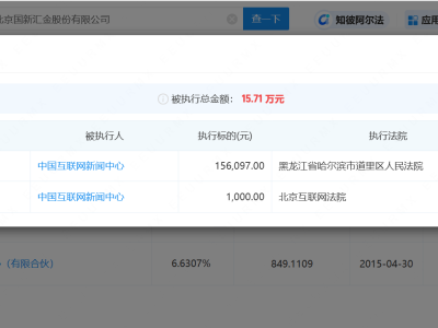 中国网财经实控方遭强制执行风暴！屡陷名誉权纠纷，背后有何隐情？