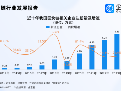 重磅！区块链迎来硬件革新，开放架构发布，20万企业争相布局！