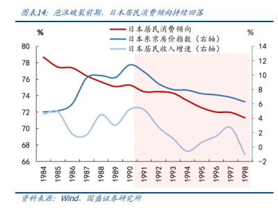 房价微跌，消费就抖？专家称：跌了40元，连咖啡都舍不得喝了？