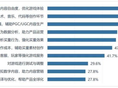 《黑神话：悟空》引爆游戏圈，AI技术如何颠覆传统游戏体验？