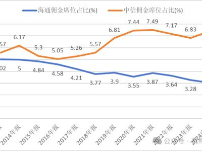 从优秀员工到掌舵海富通，路颖能否成为基金界的管理翘楚？