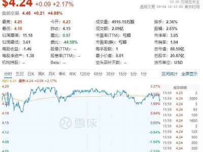 蔚来2024年Q2财报炸裂：营收飙升，交付量暴增143.9%！