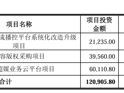 无线传媒大动作！11.5亿打造智能超媒云平台，9月13日申购盛宴开启！