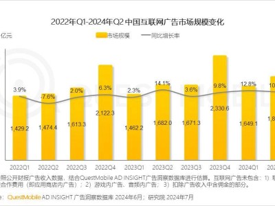 2024年Q2电商广告大战：谁将成为最大赢家？新势力崛起，传统巨头如何应对？