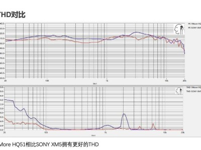 万魔SonoFlow Pro降噪耳机：百小时聆听盛宴，舒适度爆表！