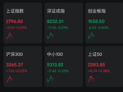 沪指2800点大突破！国泰君安海通联手重组，券商领跑新牛市？