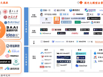 AI奇点将至：从炒作到落地，未来引爆点在哪里？