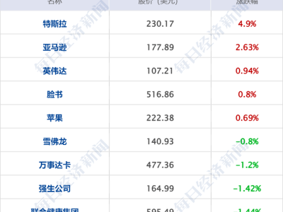 央行降准还有空间？国泰君安海通合并掀起金融巨浪！国足直播崩溃，爱奇艺紧急致歉