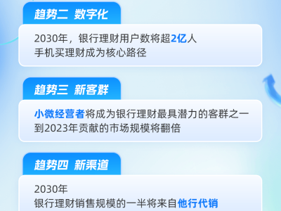 2024外滩大会揭秘：银行理财将迎50万亿规模，新趋势引领财富狂潮？