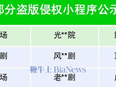 微信重拳出击！一批微短剧和小程序因不良导向被处置，详情曝光！