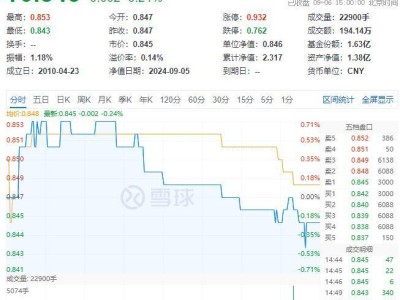 高股息护盘显威力！大金融逆市崛起，价值ETF机会来了？