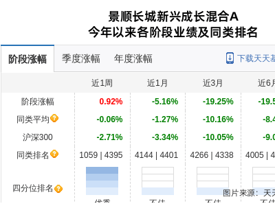 中国中免股价重挫3.25%，景顺长城基金遭波及，投资者何去何从？