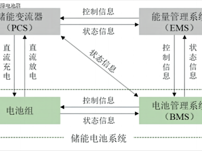 2024金浪国际储能展：储能技术大突破，新型电力系统未来已来？