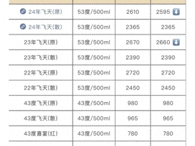 茅台中秋遇冷，跌破2600元！涨价预期落空，市场反应如何？