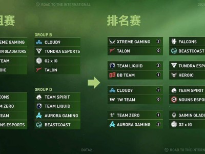 《DOTA2》TI13淘汰赛火爆开启：中国XG战队迎战Liquid，胜者将是谁？