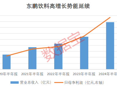 新晋热门股票出炉：卖方大佬们的心头好，你怎能错过？