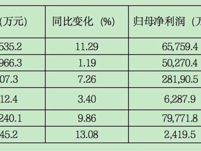 暴雷频发，连锁药店陷入困境！自救之路在何方？