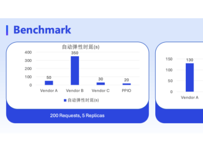 分布式算力革命来袭，或将引领科技新纪元？