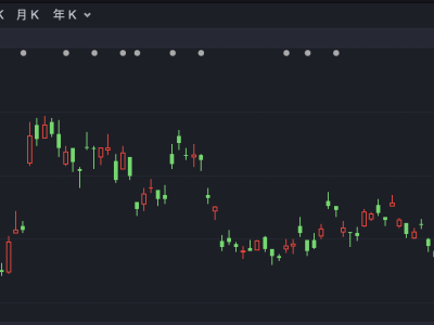 恒指低迷开局，蔚来却逆势飙升近15%！发生了什么？