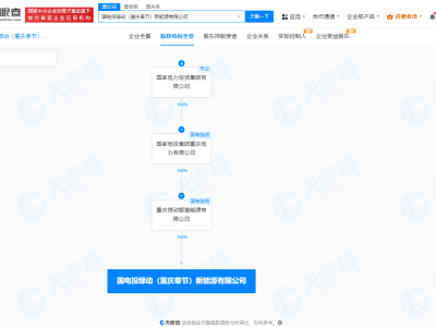 国家电投重磅出手！在重庆奉节成立新能源公司，注册资本高达1000万！