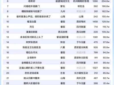 短剧新霸主诞生！《妖妃在上》热度爆表，6206万大盘领跑！