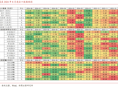 8月出口强势反弹！“性价比红利”成新风口，你准备好了吗？