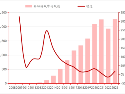 中国游戏崛起在望，阴霾散去亮点频现！