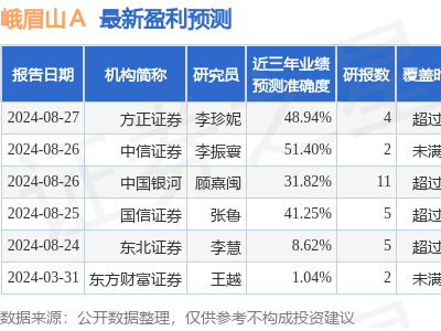 峨眉山A获机构热捧！9月10日兴证全球、方正证券等齐聚调研，有何玄机？