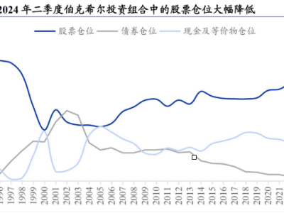 巴菲特再度减持美银，流动性危机下的金融大棋如何布局？