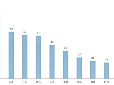 重磅！“2024中国企业500强”榜单揭晓，营收破110万亿大关！