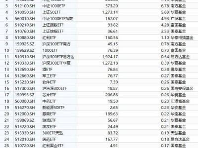 ETF大热！华泰柏瑞与华夏中证吸金超17亿，谁将成投资新宠？