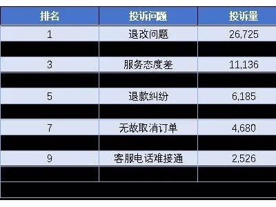 美团携程被约谈！酒店全额退款，为何美团还要收50%违约金？